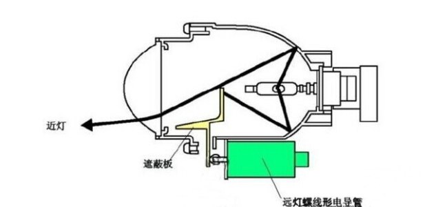 一定要正确改装氙气灯,否则坑人坑己