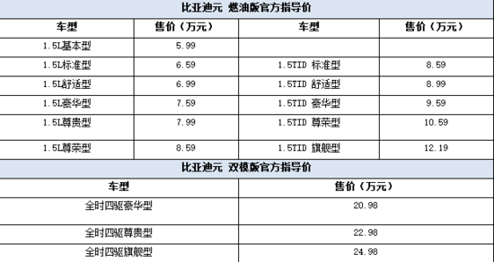 元来@不同，前所未驭 比亚迪元正式上市