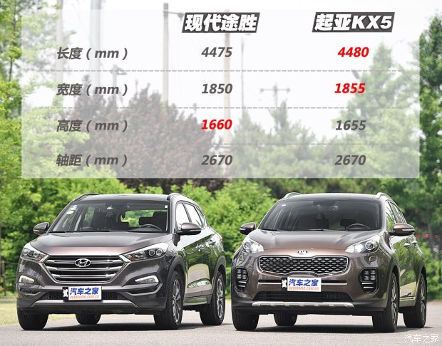 北京现代 途胜 2015款 1.6T 双离合四驱旗舰型