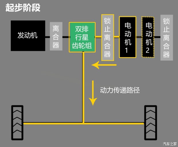 汽车之家