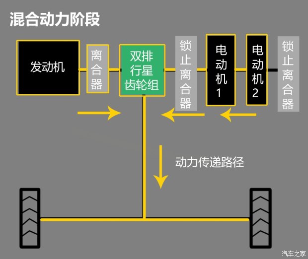 汽车之家