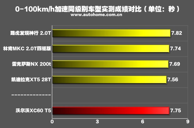汽车之家