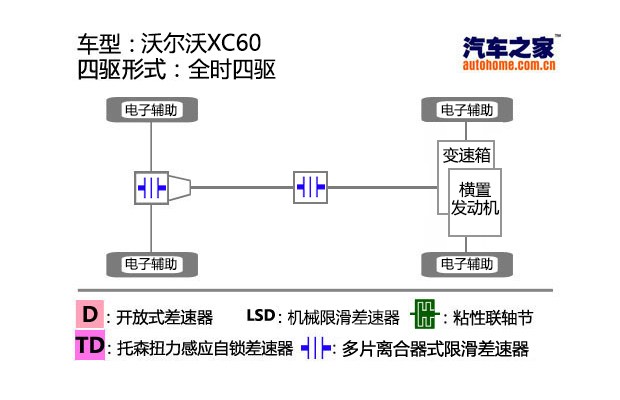 汽车之家