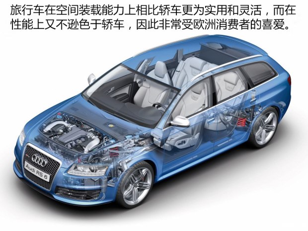 奥迪RS 奥迪RS 6 2009款 RS 6 5.0T Avant