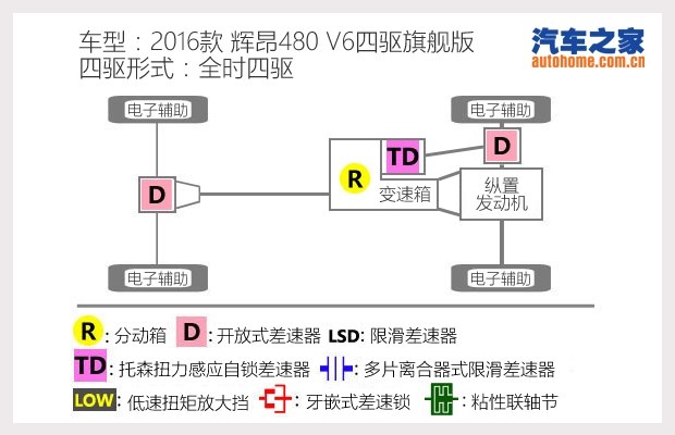 汽车之家