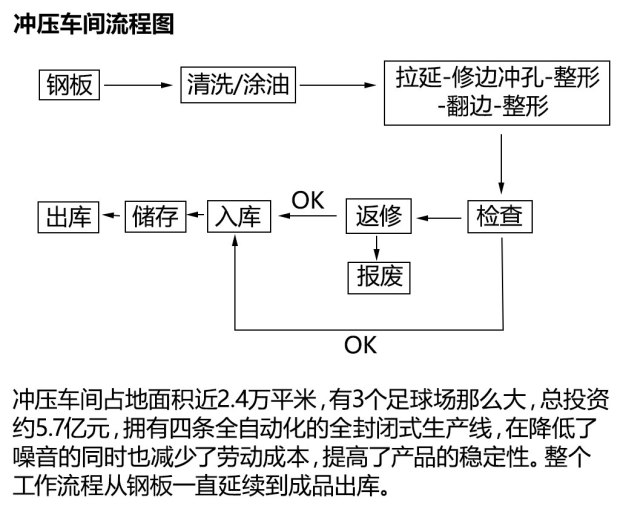 长城汽车 哈弗H7 2016款 2.0T 自动两驱豪华型