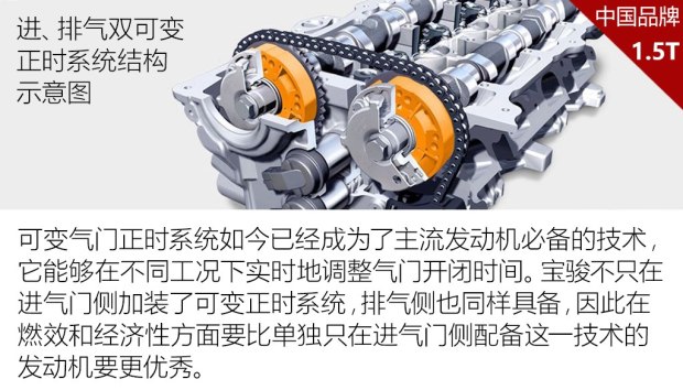 上汽通用五菱 宝骏730 2016款 1.5T 手动豪华型 7座