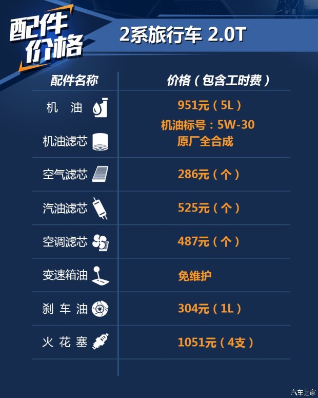 华晨宝马 宝马2系旅行车 2016款 220i 豪华设计套装 华晨宝马 宝马2系旅行车 2016款 220i 豪华设计套装