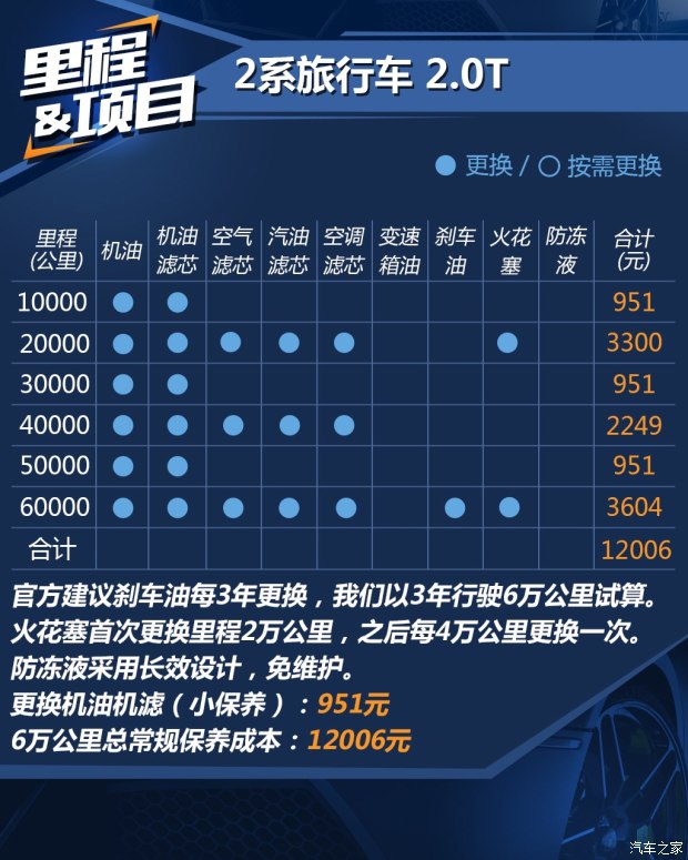 华晨宝马 宝马2系旅行车 2016款 220i 豪华设计套装 华晨宝马 宝马2系旅行车 2016款 220i 豪华设计套装
