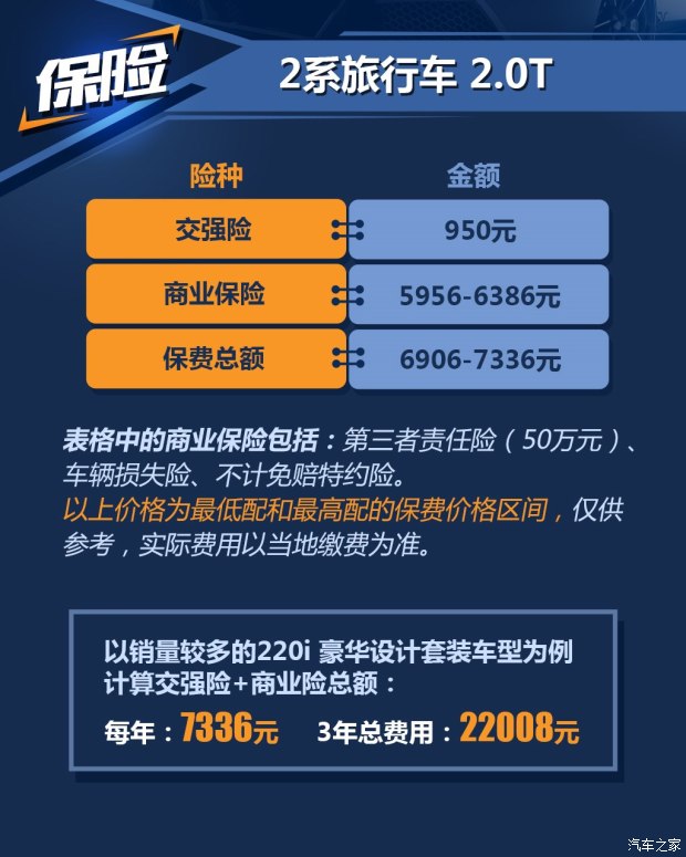 华晨宝马 宝马2系旅行车 2016款 220i 豪华设计套装 华晨宝马 宝马2系旅行车 2016款 220i 豪华设计套装