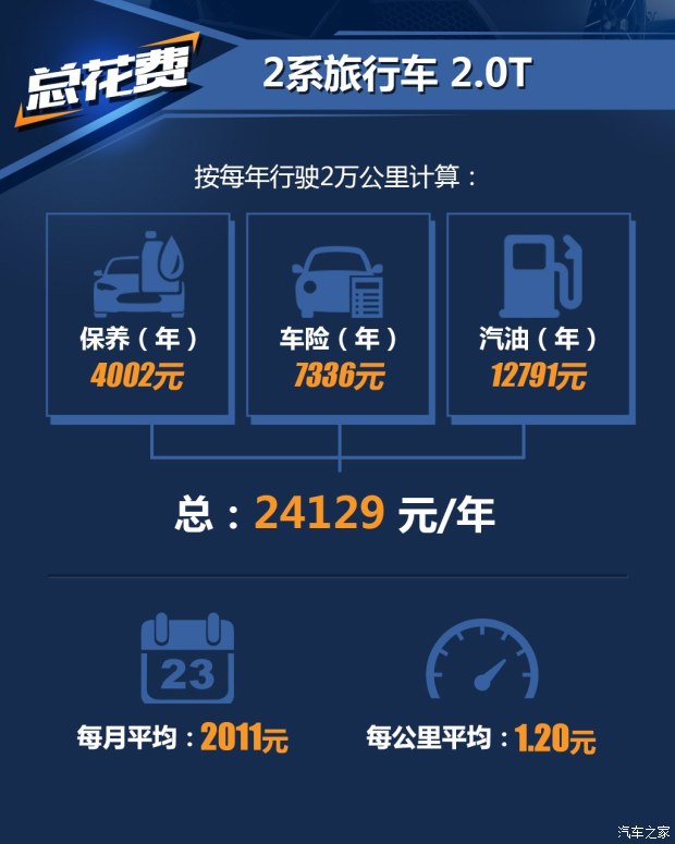 华晨宝马 宝马2系旅行车 2016款 220i 豪华设计套装 华晨宝马 宝马2系旅行车 2016款 220i 豪华设计套装