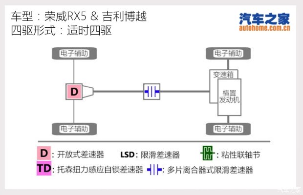 汽车之家