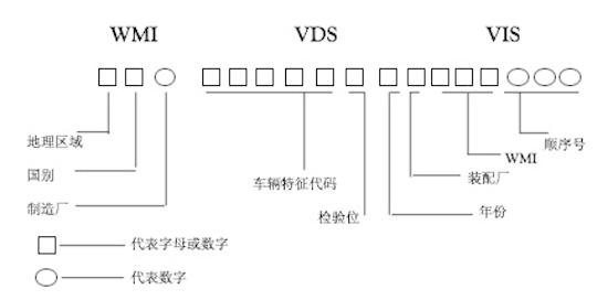 识别码
