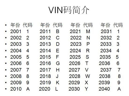 识别码