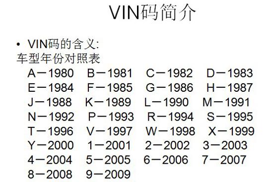 识别码