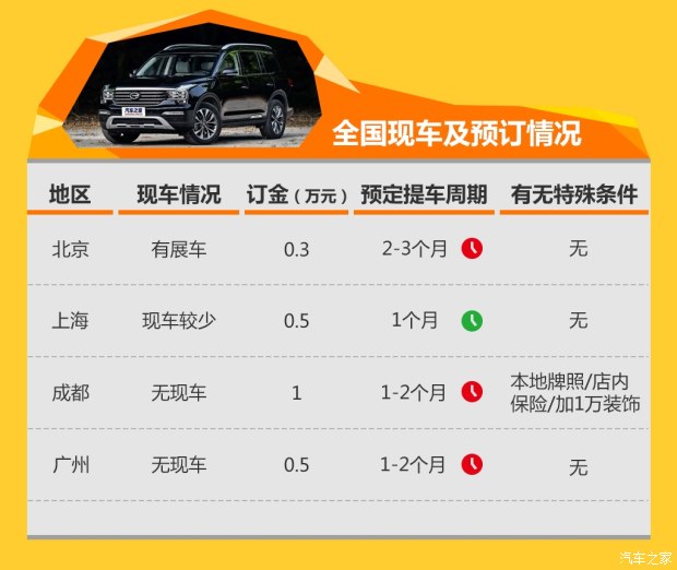 汽车之家