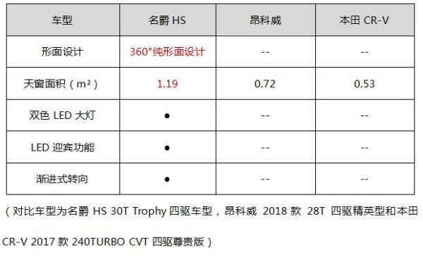 名爵hs参数配置表图片