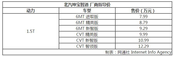 北汽报价.png