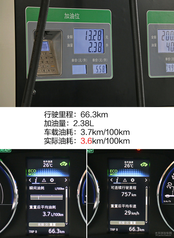 城市也有低油耗？ 丰田雷凌双擎油耗测试
