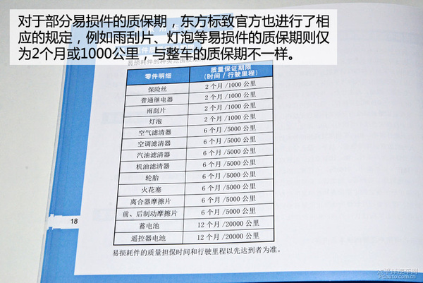小保养591元 标致3008全系车型保养详解
