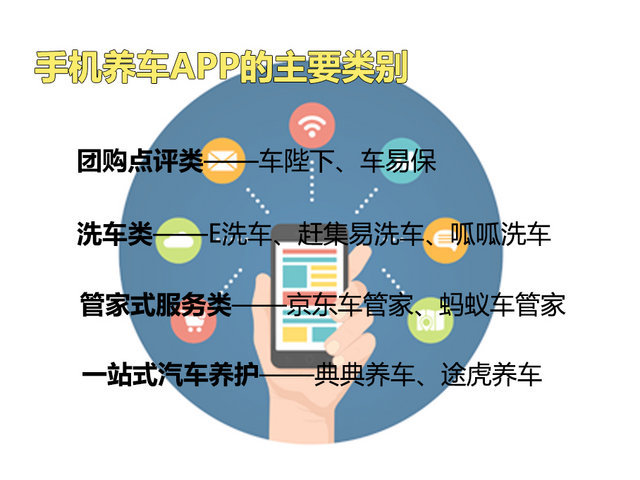 养车APP