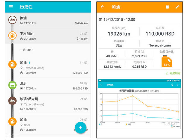 养车APP