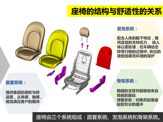 天籁;日产;东风日产;天籁座椅;座椅;零重力座椅