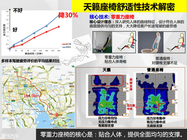 天籁;日产;东风日产;天籁座椅;座椅;零重力座椅