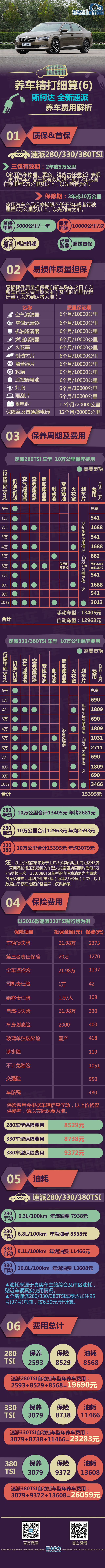 速派保养