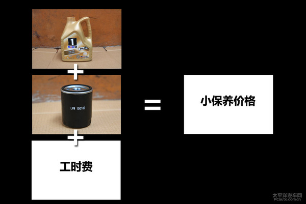 小保养只需239元 荣威350全系保养详解