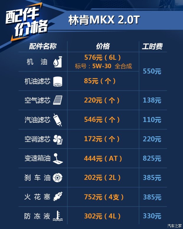 林肯 林肯MKX 2015款 2.7T 四驱尊耀版