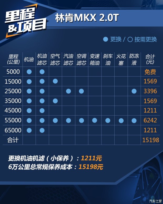 林肯 林肯MKX 2015款 2.7T 四驱尊耀版