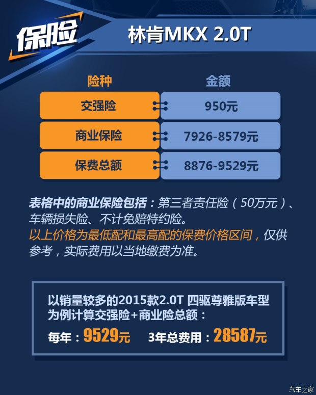 林肯 林肯MKX 2015款 2.7T 四驱尊耀版