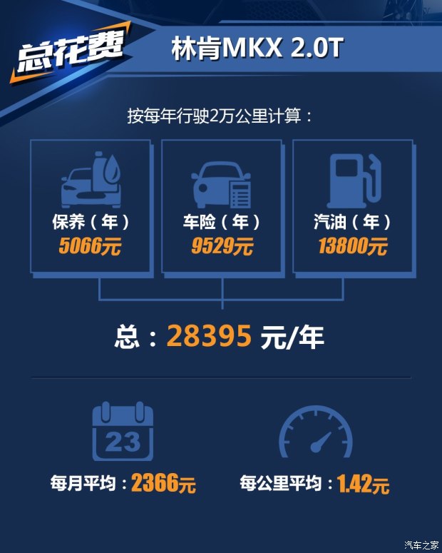 林肯 林肯MKX 2015款 2.7T 四驱尊耀版