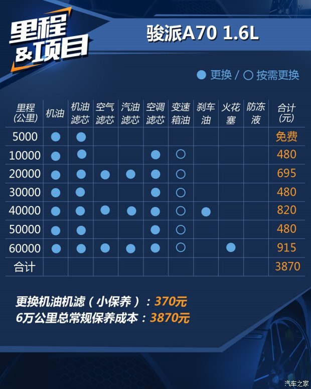 天津一汽 骏派A70 2016款 1.6L 手动技术型