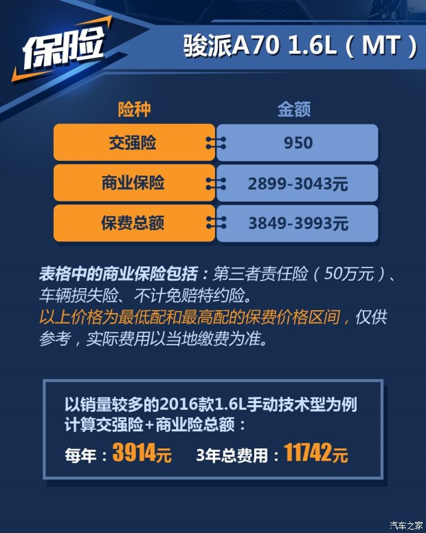 天津一汽 骏派A70 2016款 1.6L 手动技术型