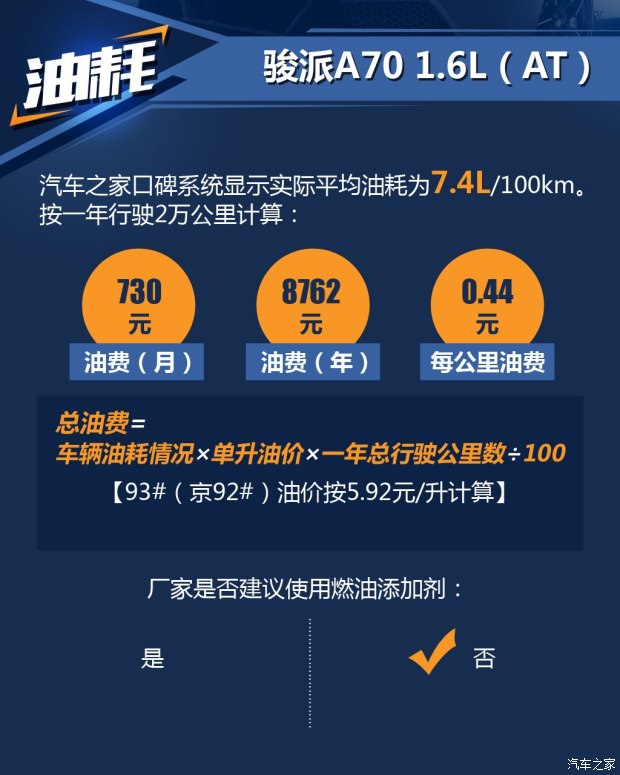 天津一汽 骏派A70 2016款 1.6L 手动技术型