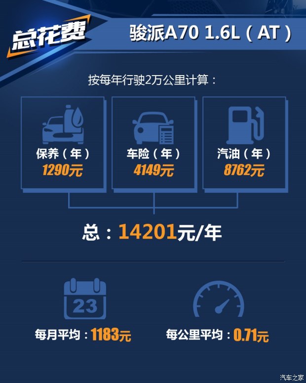 天津一汽 骏派A70 2016款 1.6L 手动技术型