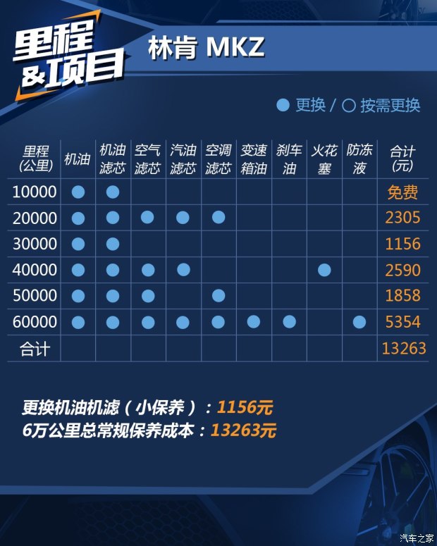 林肯 林肯MKZ 2017款 2.0T 尊耀版