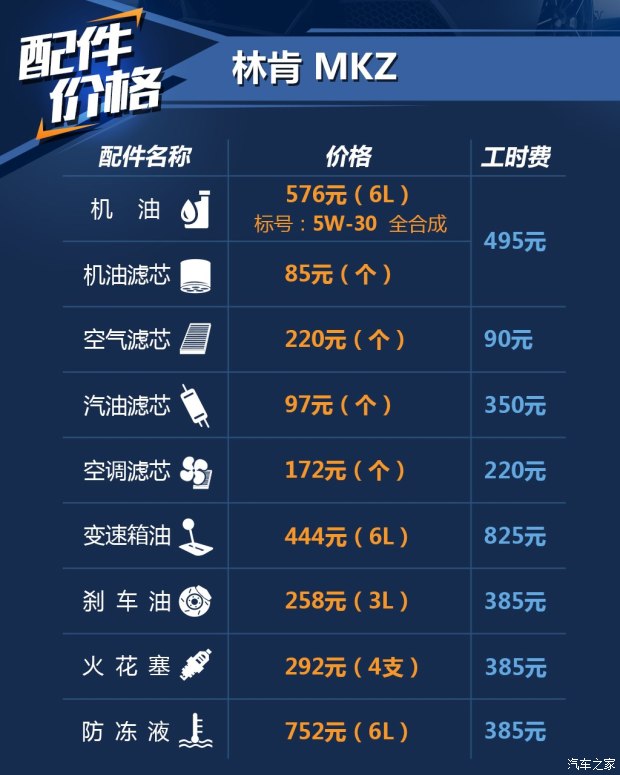 林肯 林肯MKZ 2017款 2.0T 尊耀版