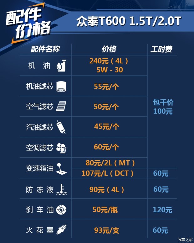 汽车之家