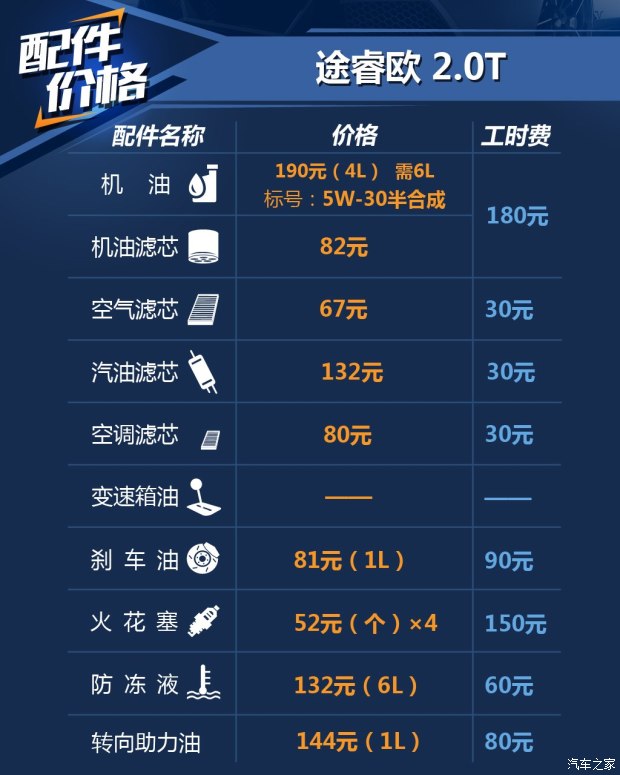 江铃福特 途睿欧 2016款 2.0T 手动精睿版