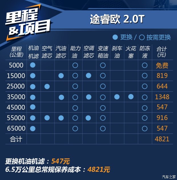 江铃福特 途睿欧 2016款 2.0T 手动精睿版