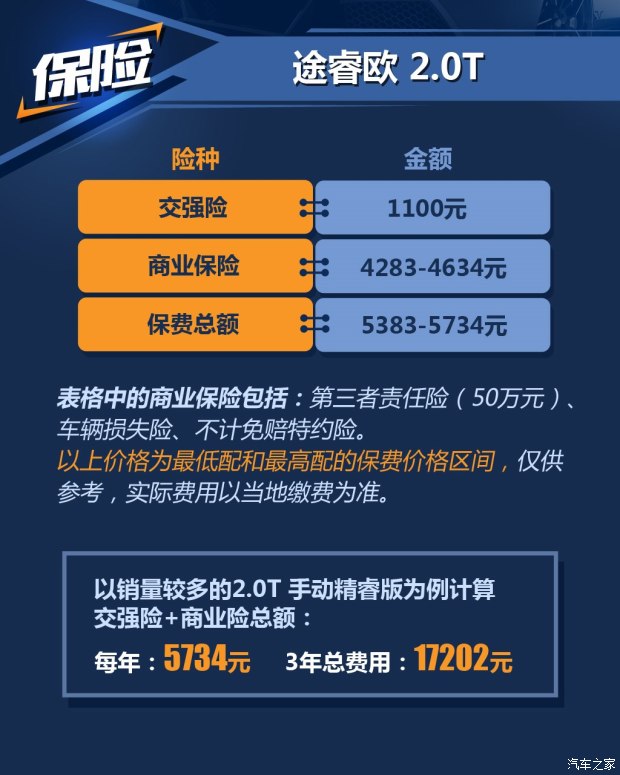 江铃福特 途睿欧 2016款 2.0T 手动精睿版