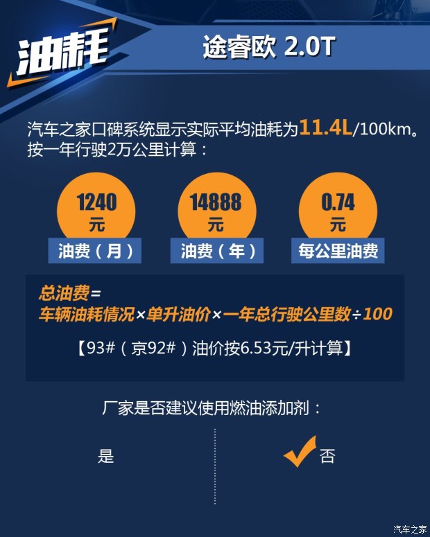 江铃福特 途睿欧 2016款 2.0T 手动精睿版