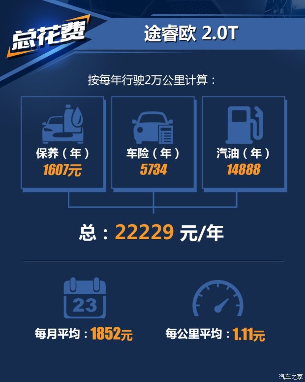 江铃福特 途睿欧 2016款 2.0T 手动精睿版
