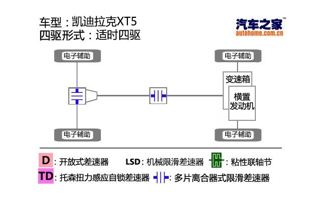 汽车之家