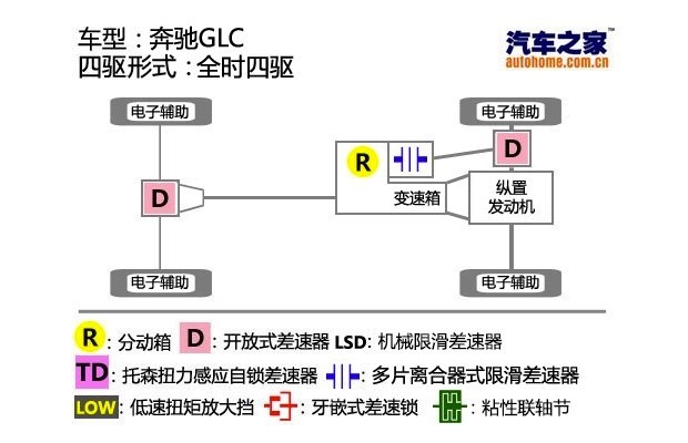 汽车之家