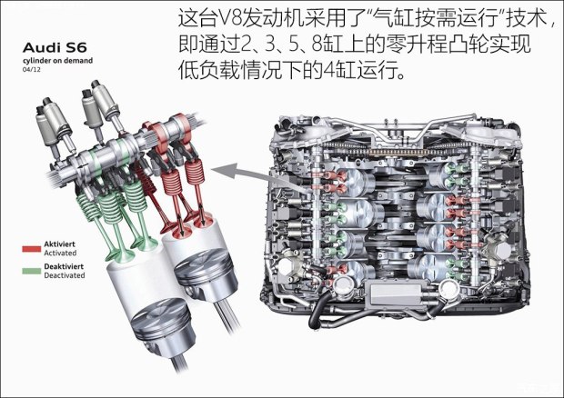 奥迪(进口) 奥迪S6 2016款 S6 4.0TFSI