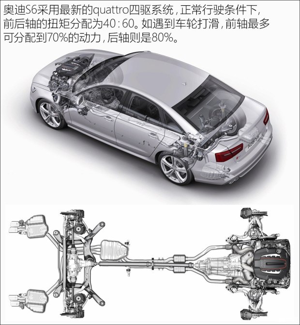 奥迪(进口) 奥迪S6 2016款 S6 4.0TFSI